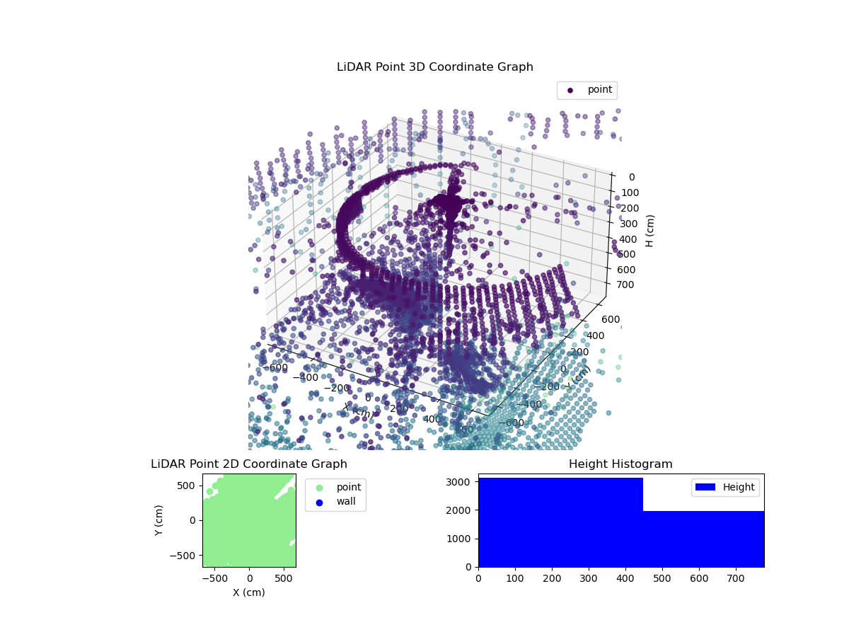 3D Plot