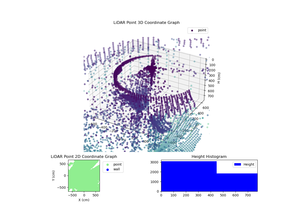 3D Plot