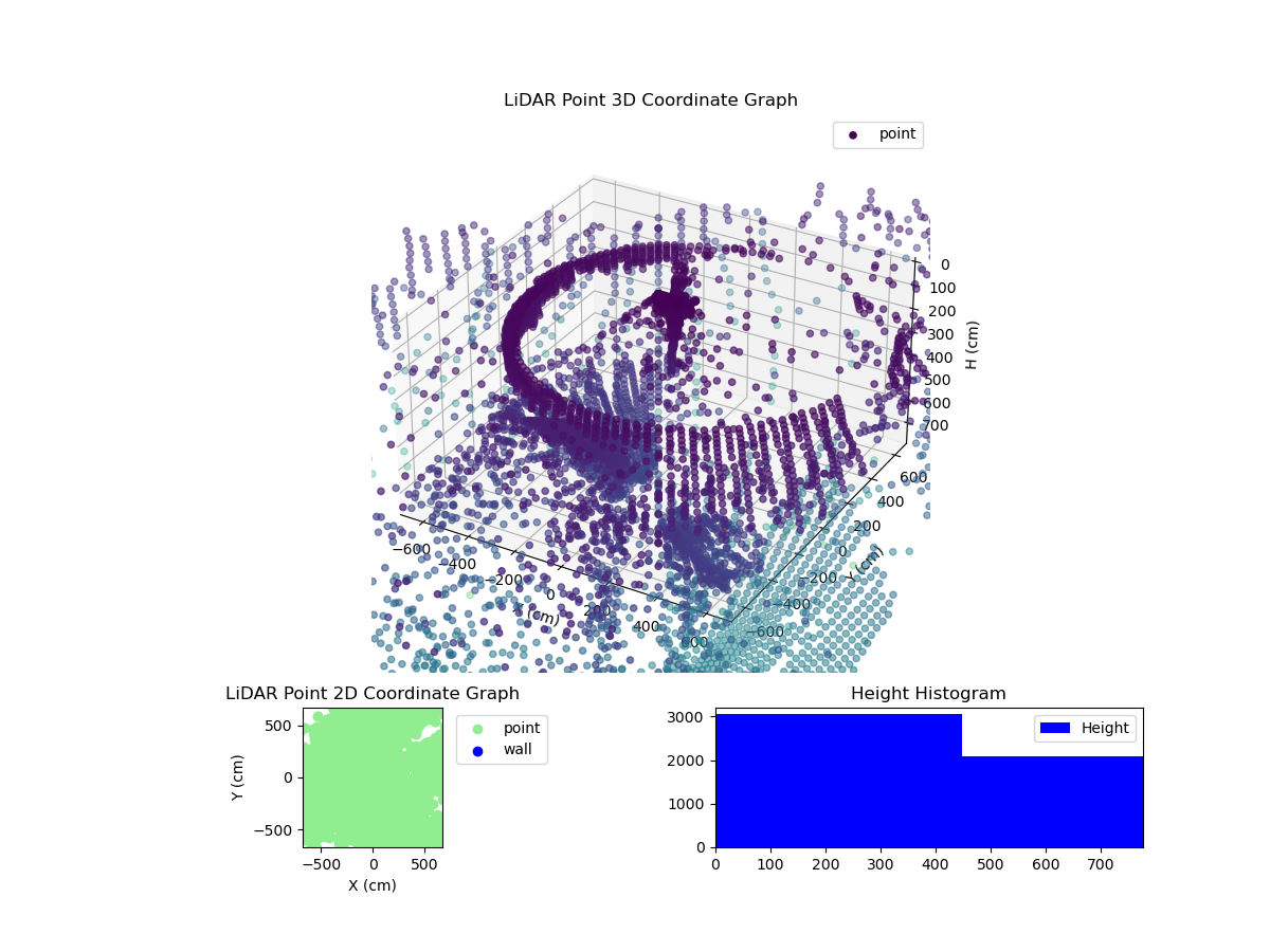 3D Plot