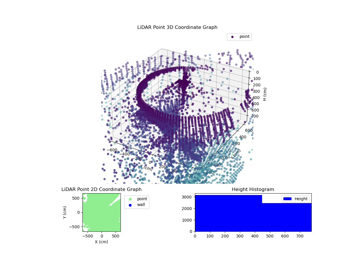 3D Plot