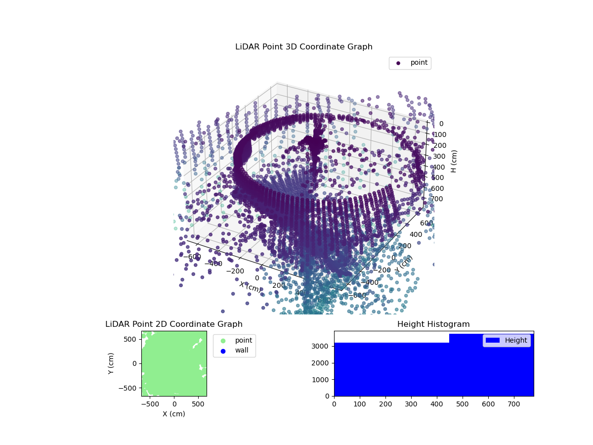 3D Plot