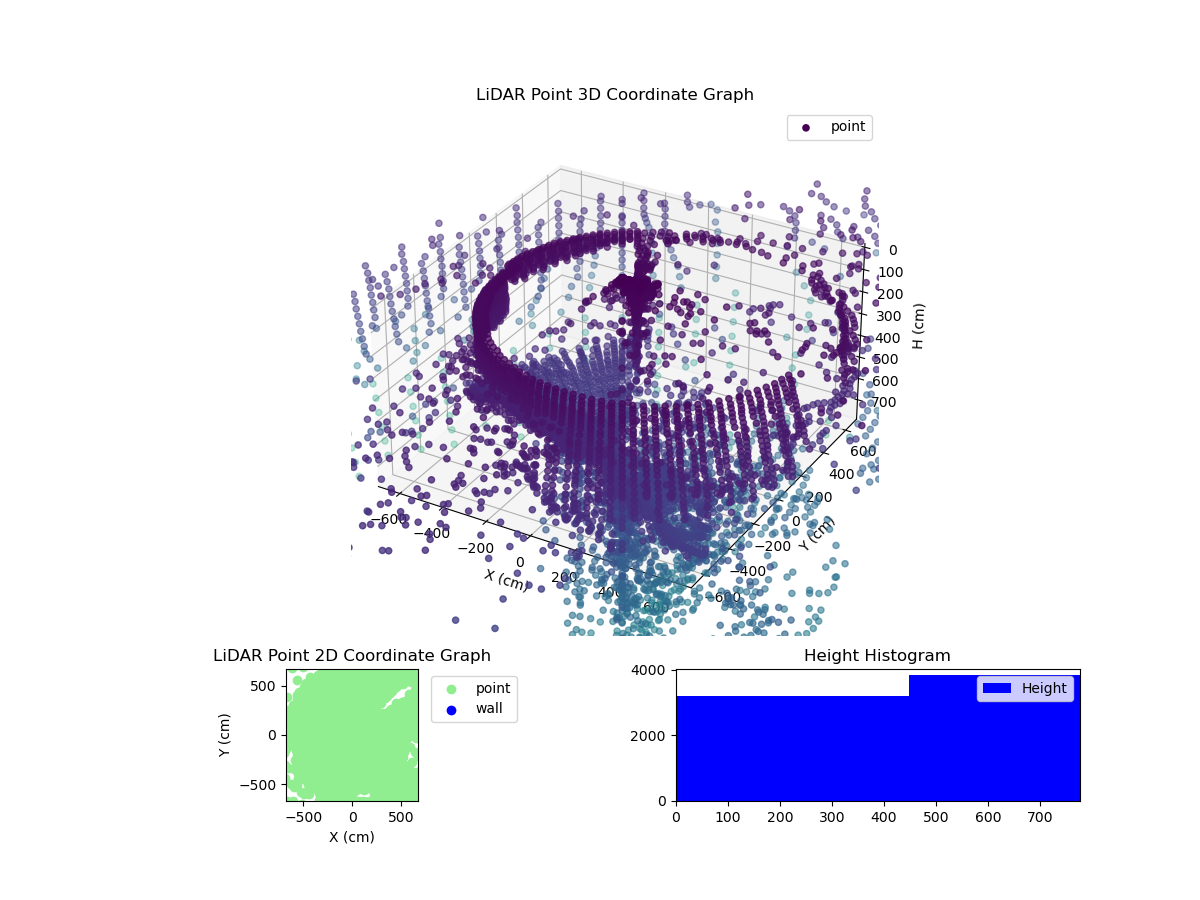 3D Plot