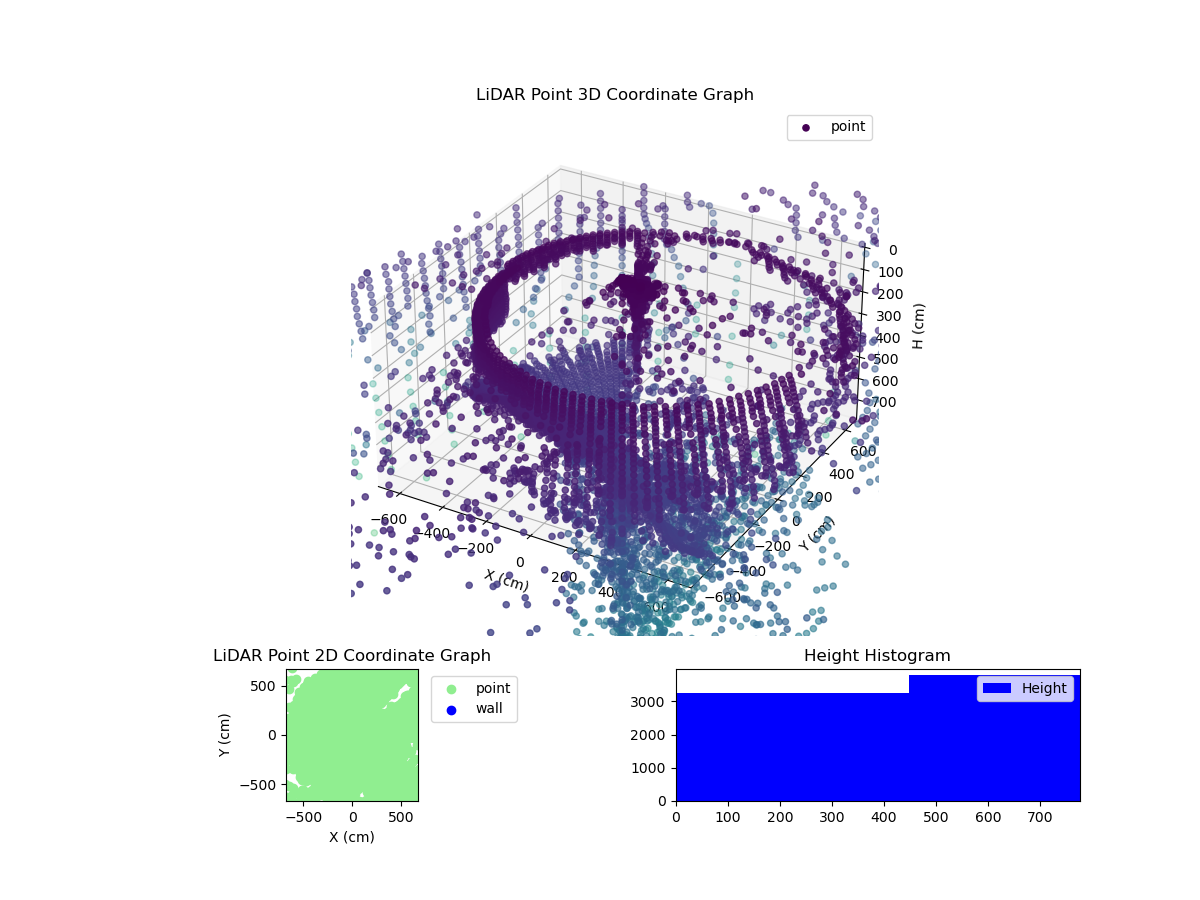 3D Plot