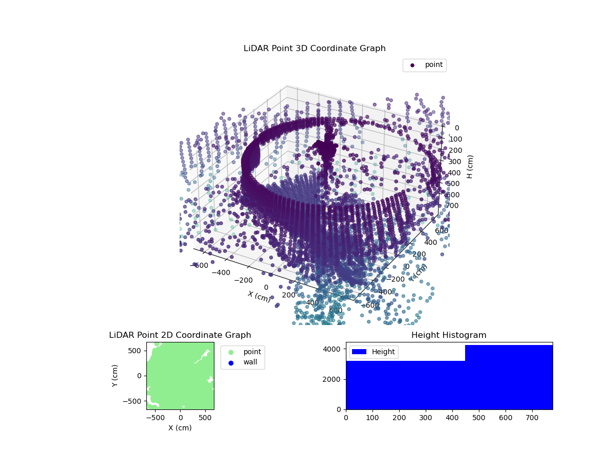 3D Plot