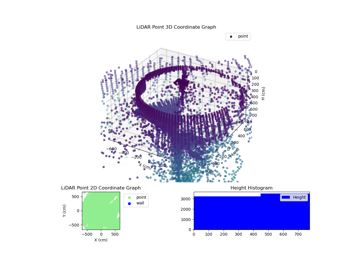 3D Plot