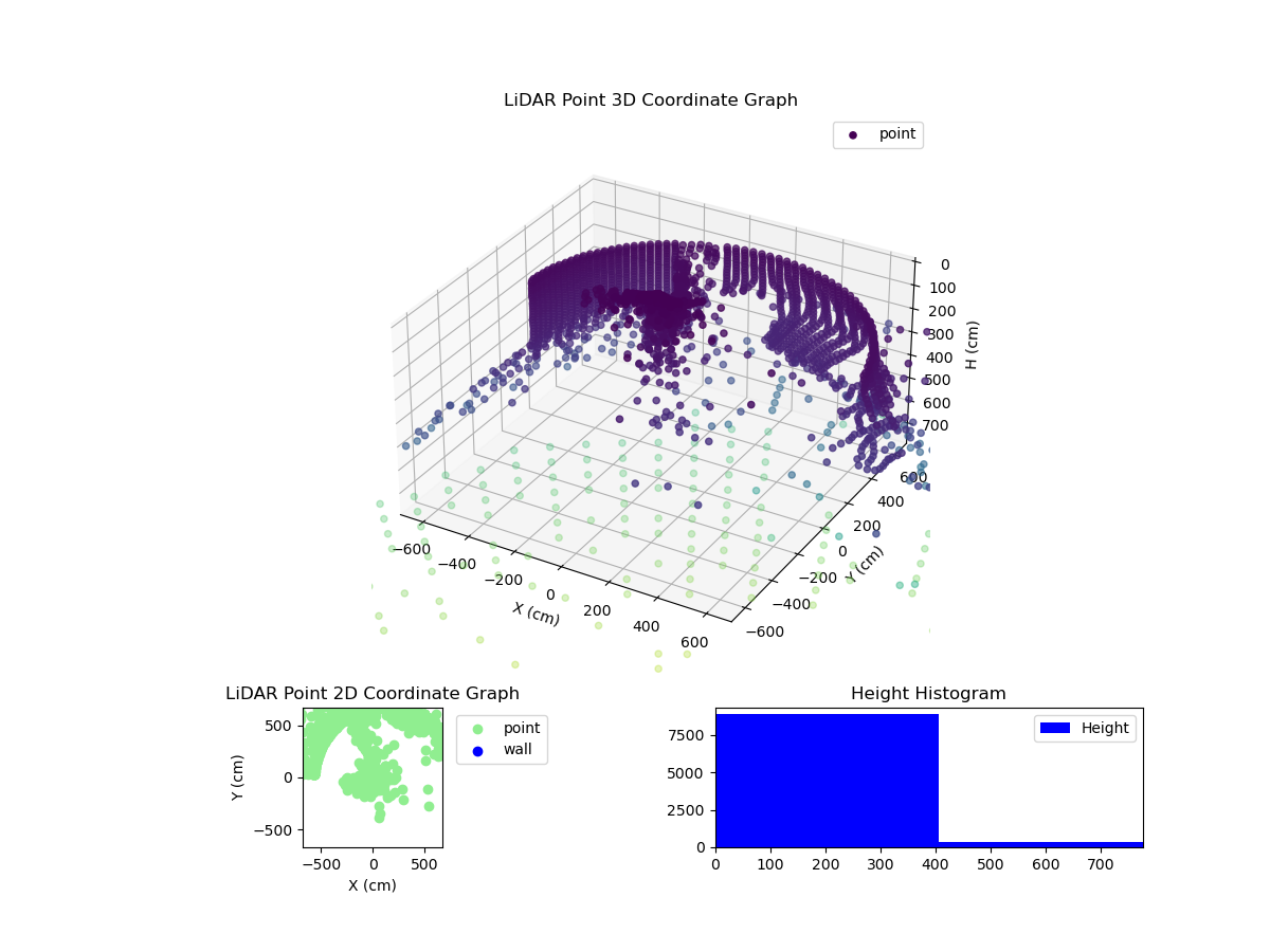 3D Plot