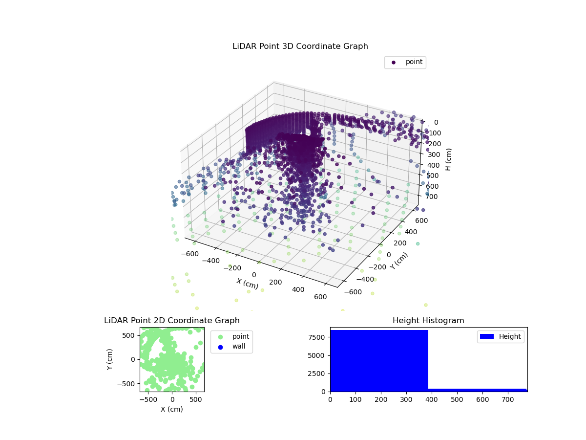 3D Plot