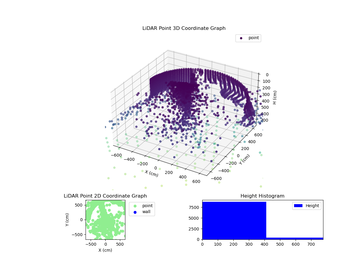 3D Plot