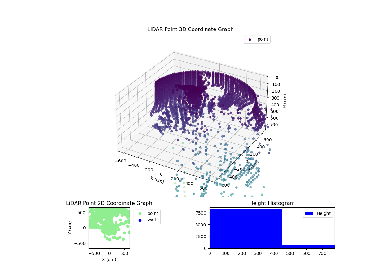 3D Plot