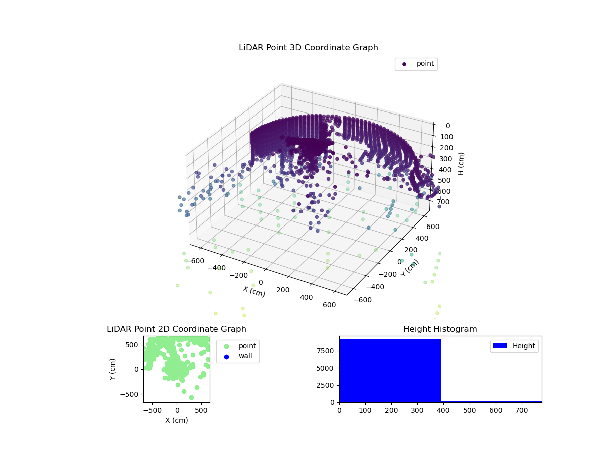 3D Plot