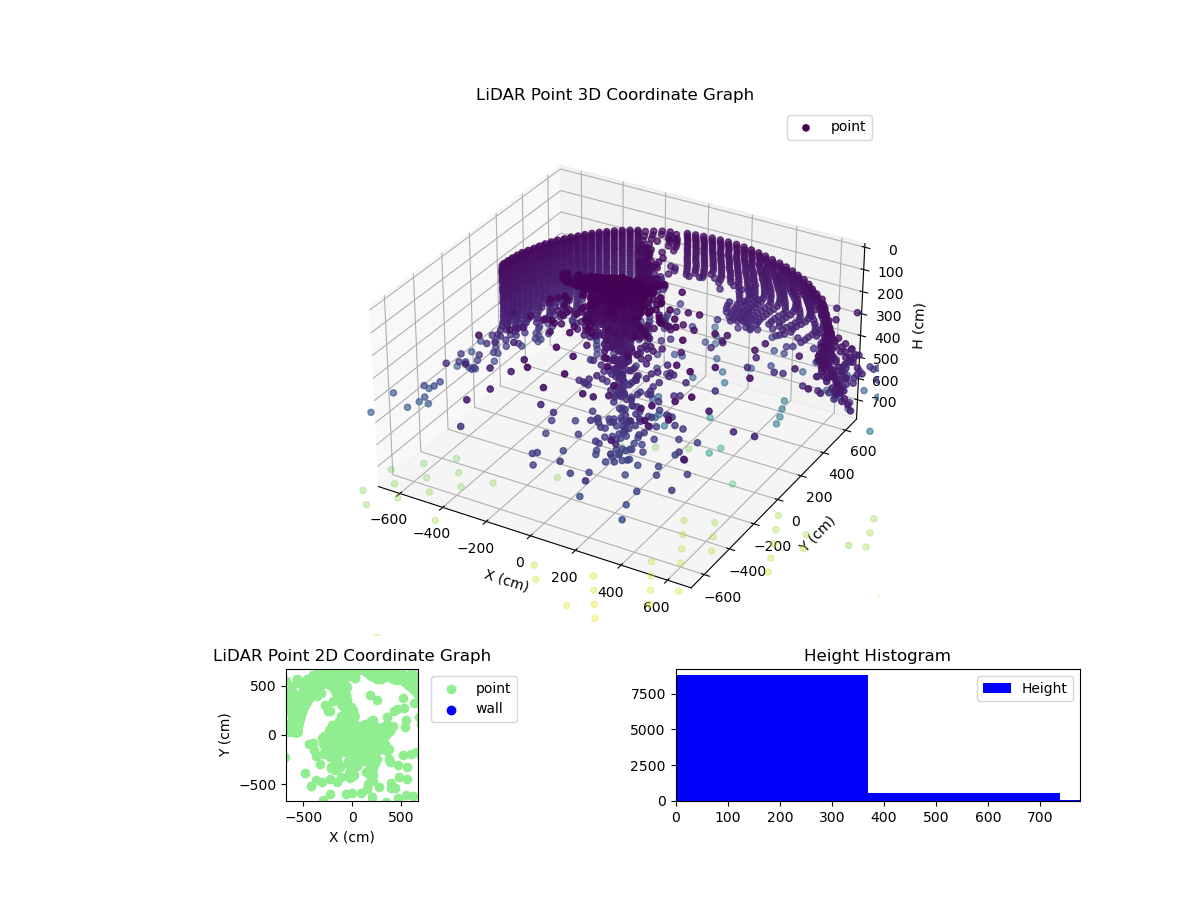 3D Plot