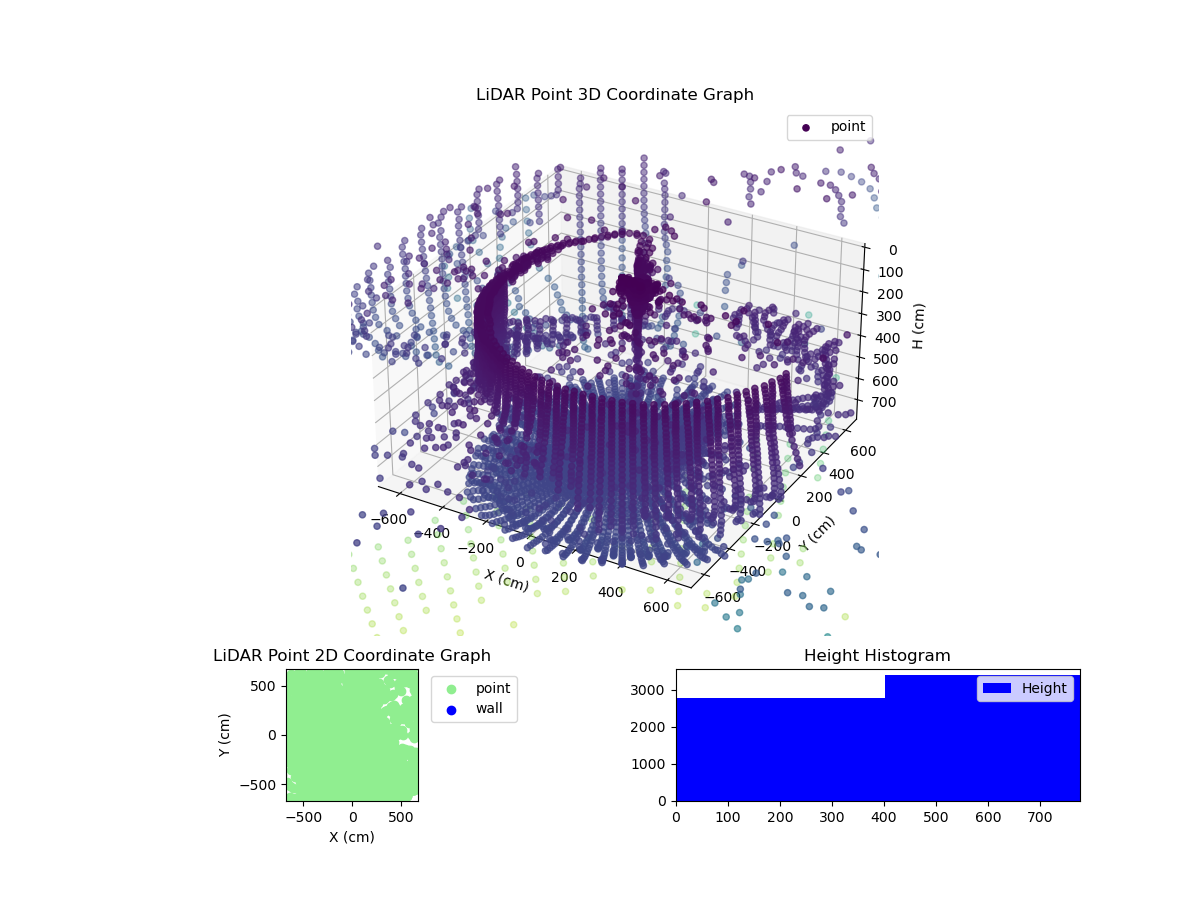 3D Plot