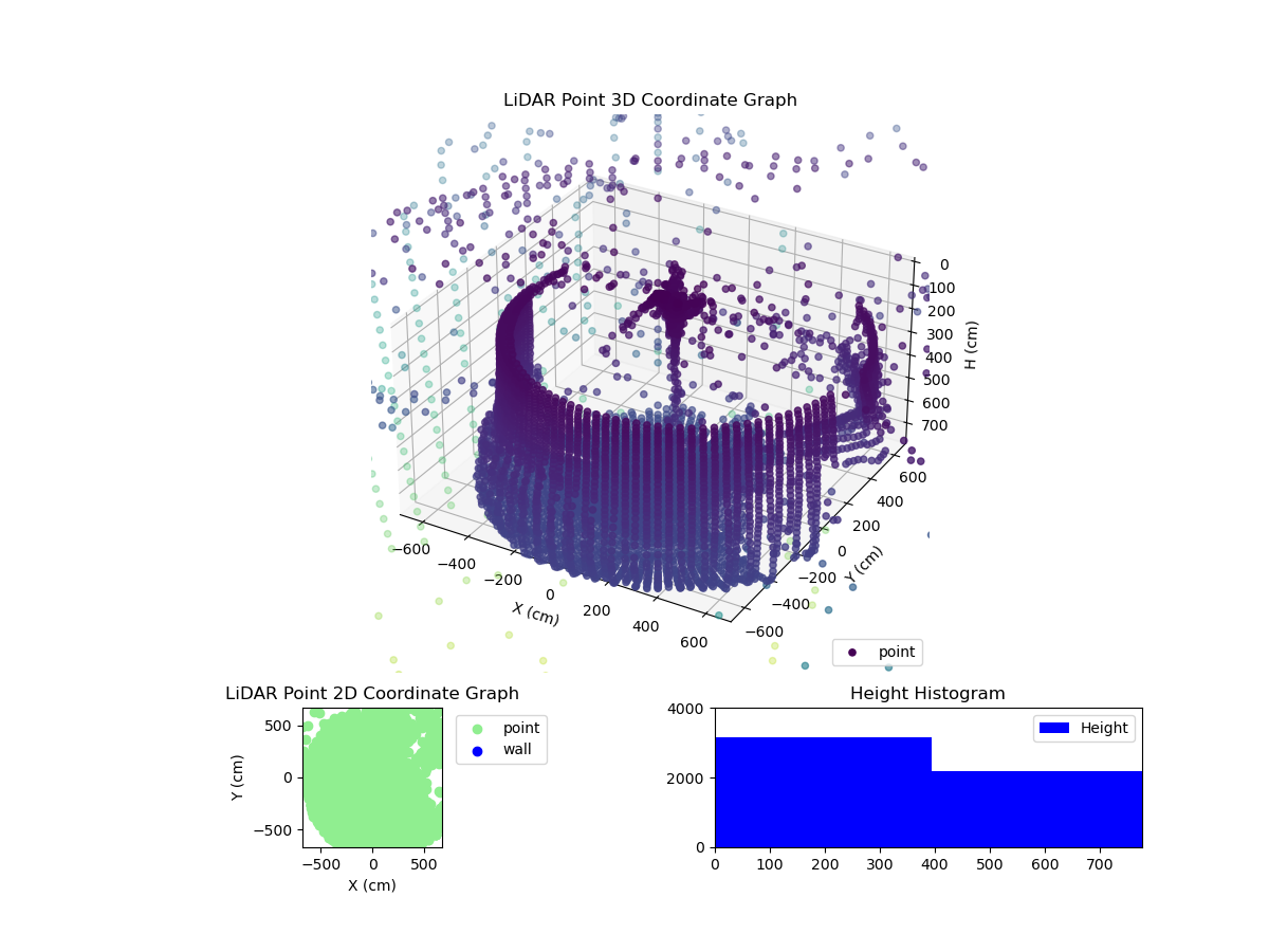 3D Plot