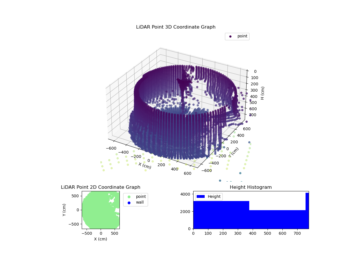 3D Plot