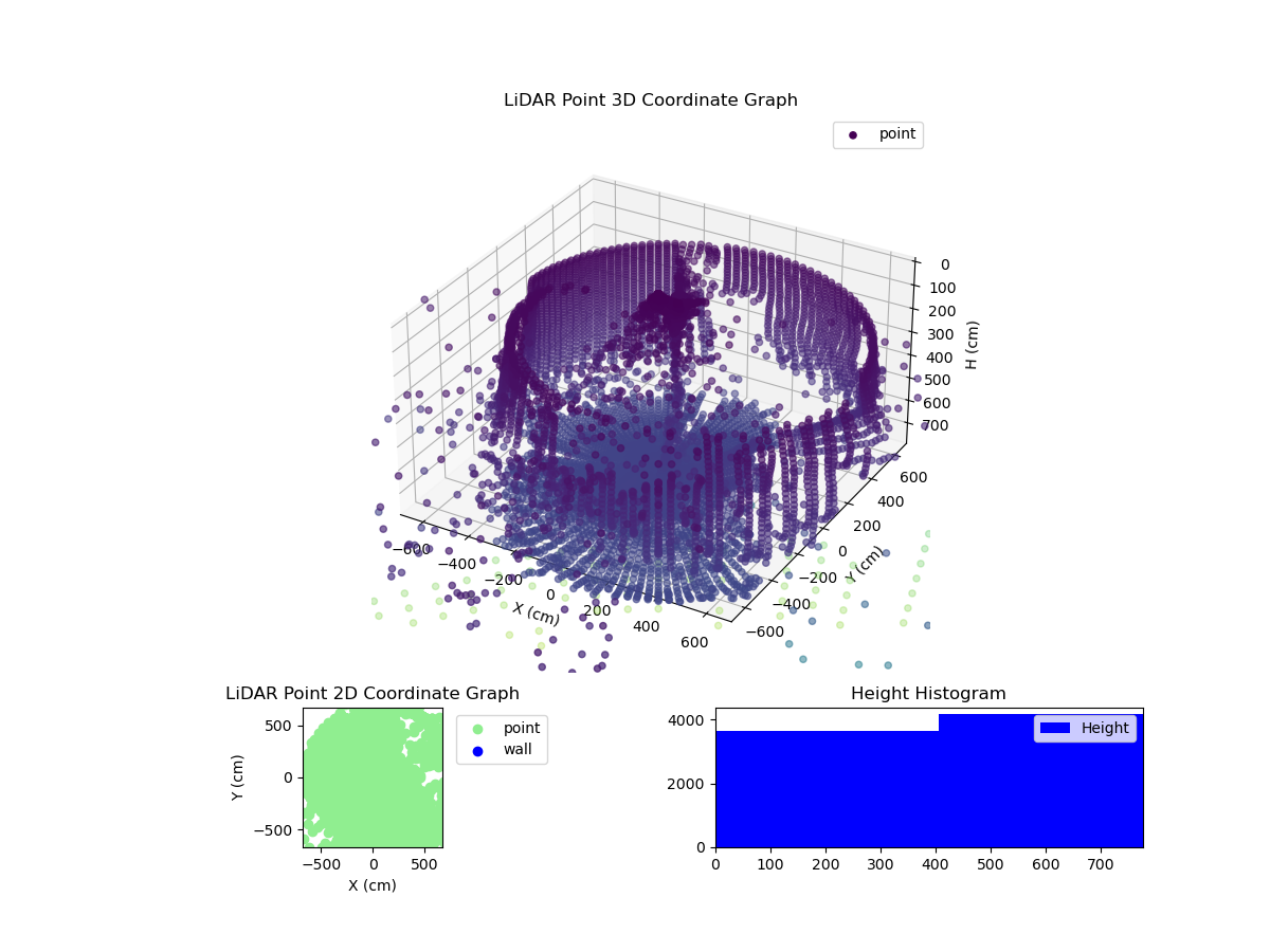 3D Plot