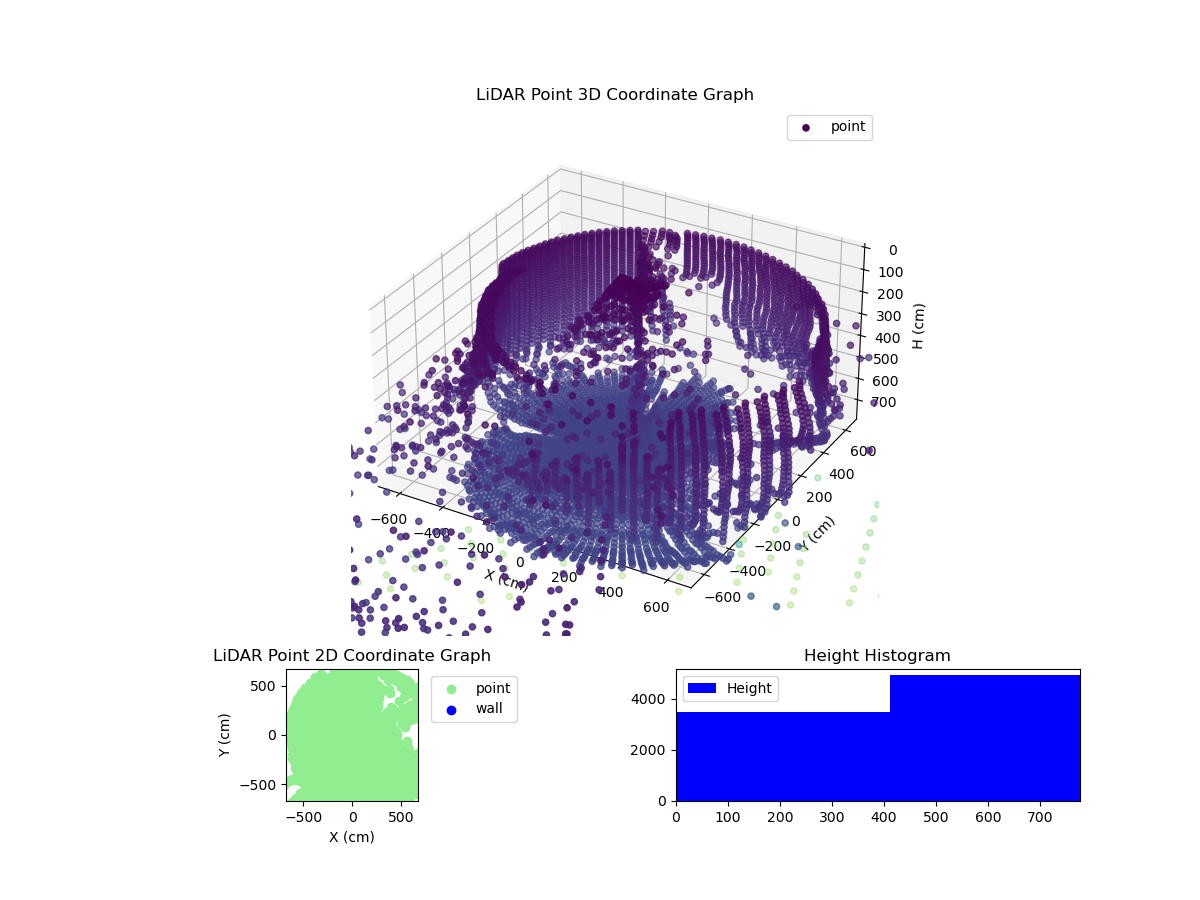 3D Plot