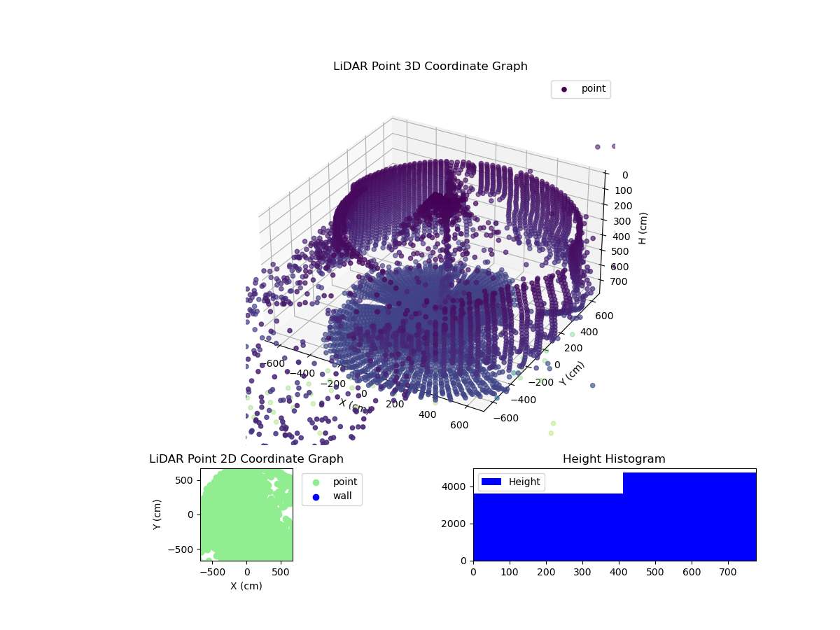 3D Plot