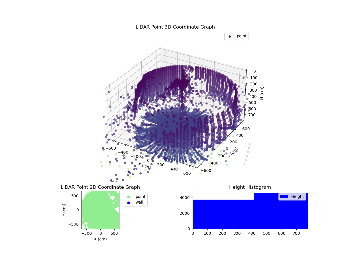 3D Plot