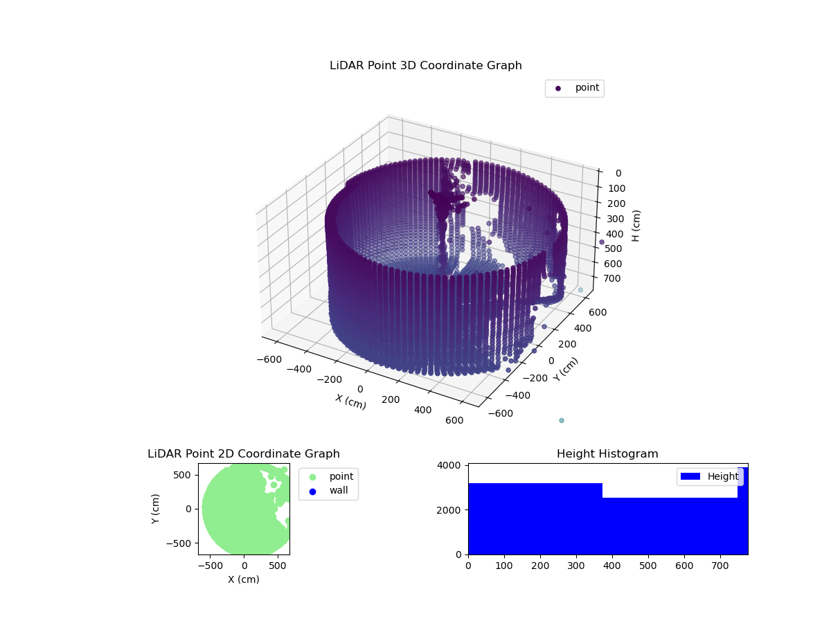 3D Plot