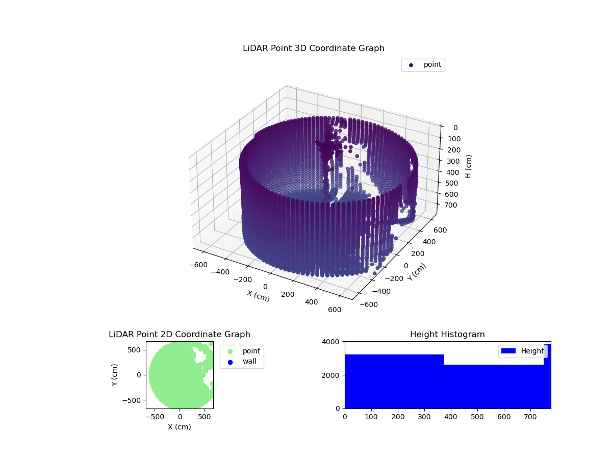 3D Plot