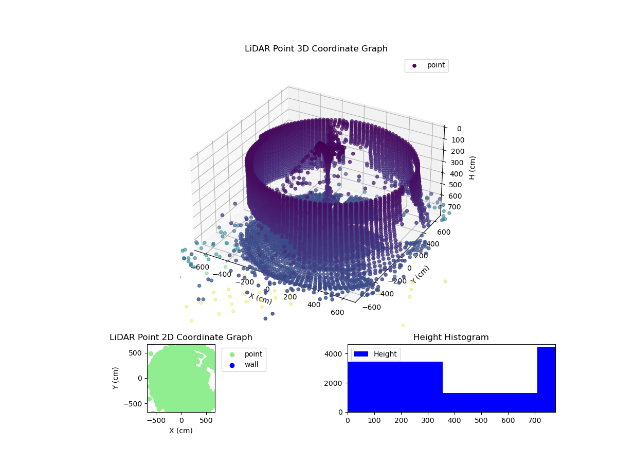 3D Plot