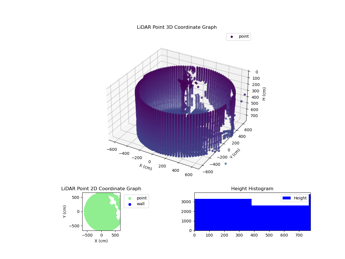 3D Plot