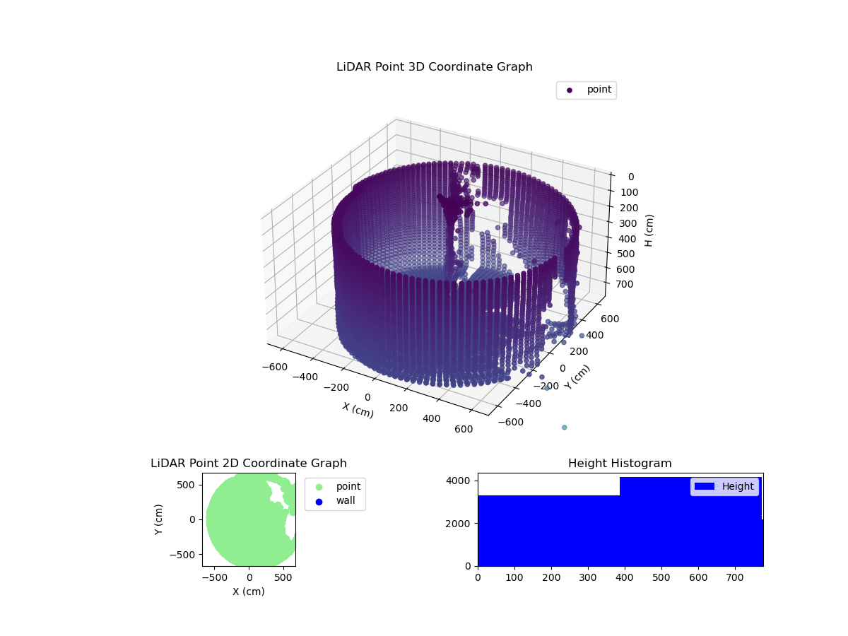 3D Plot