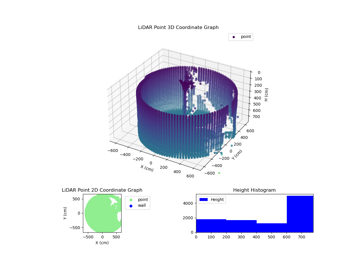 3D Plot