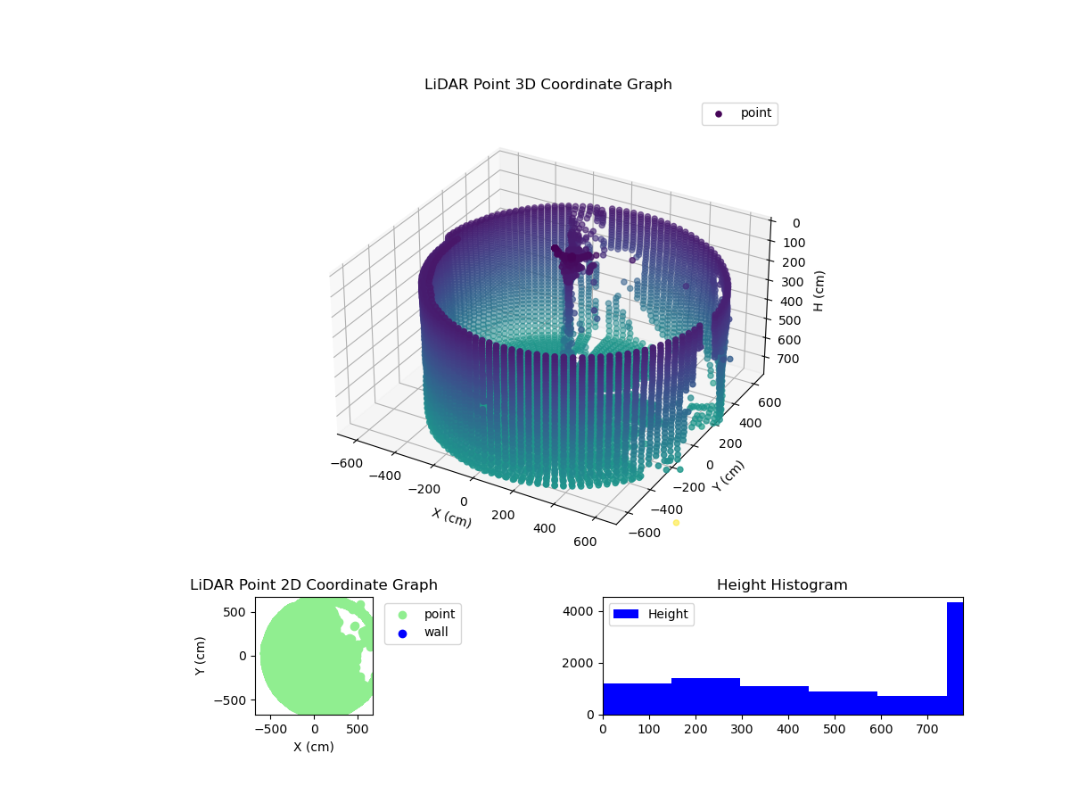 3D Plot