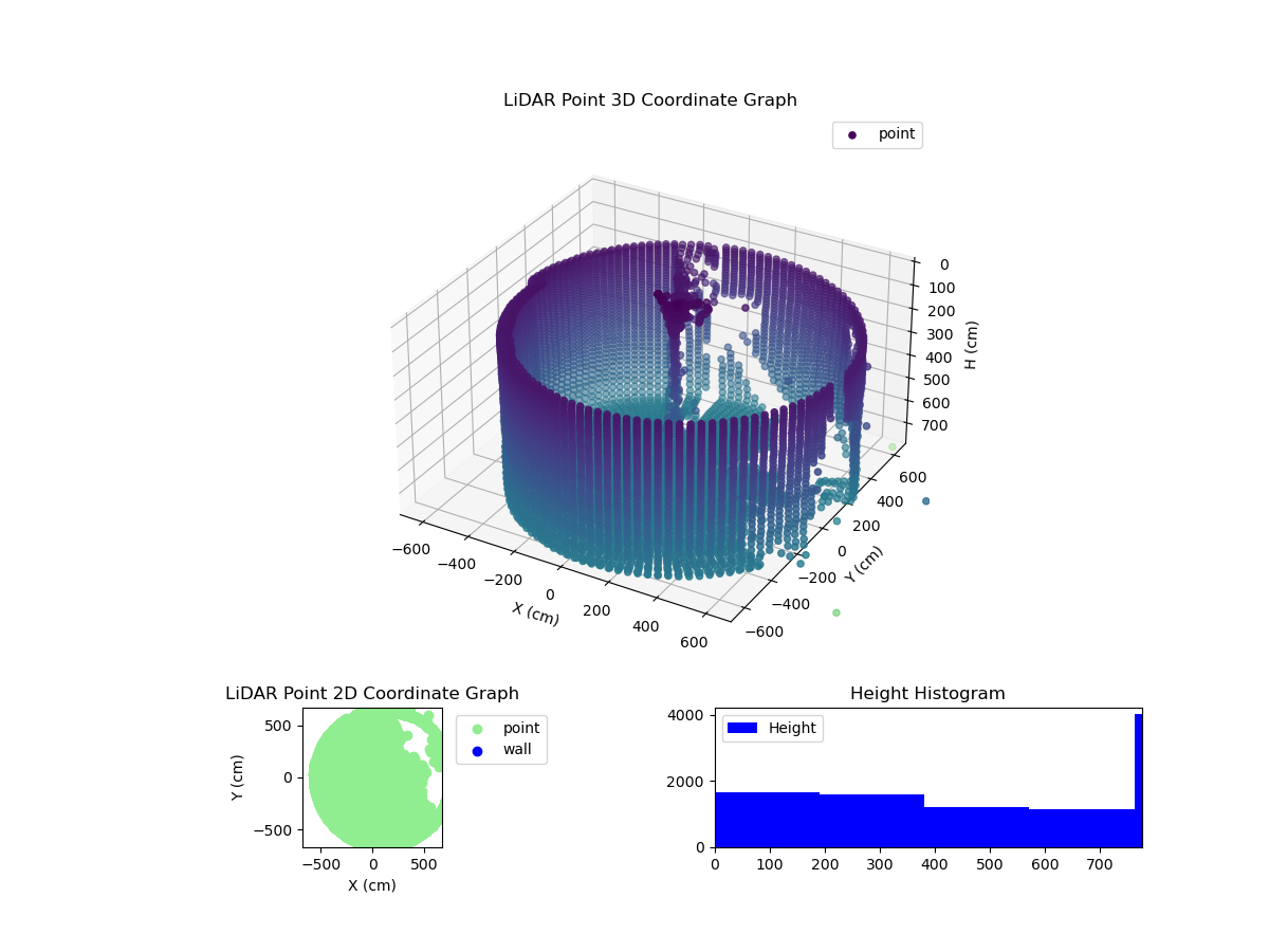 3D Plot