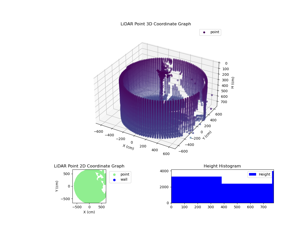 3D Plot