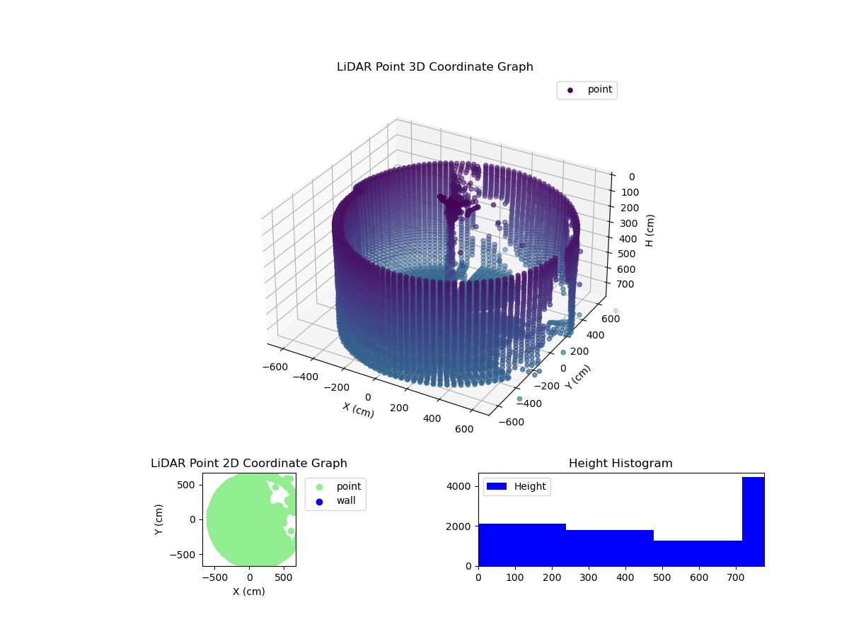3D Plot