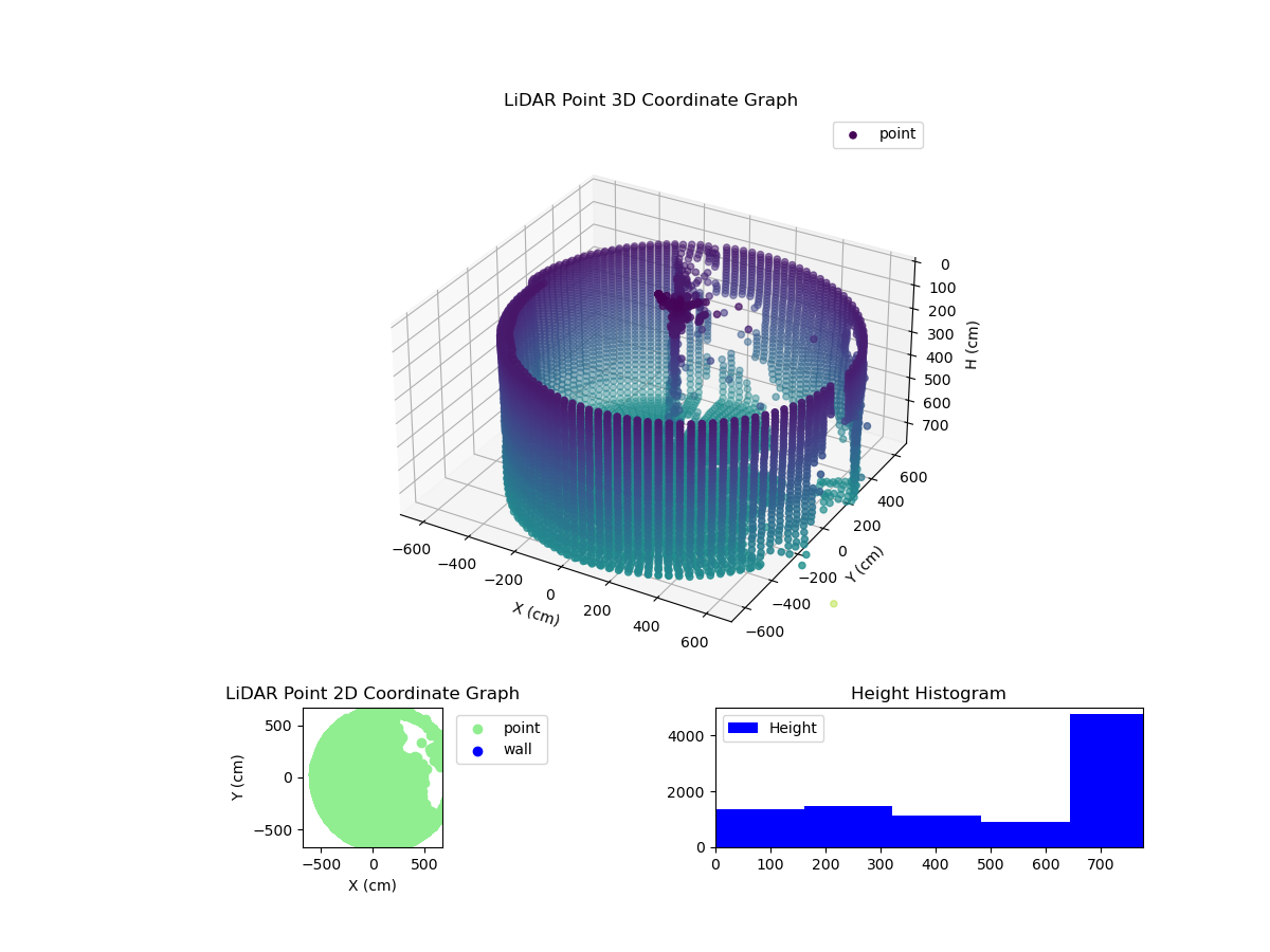 3D Plot