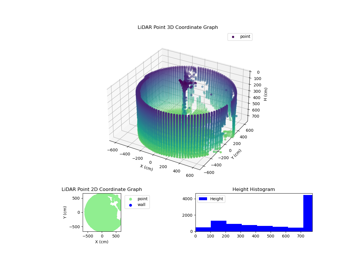 3D Plot