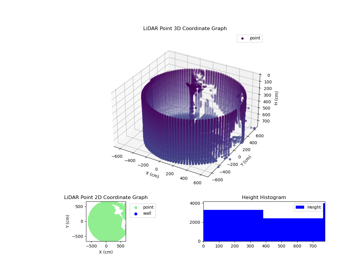 3D Plot