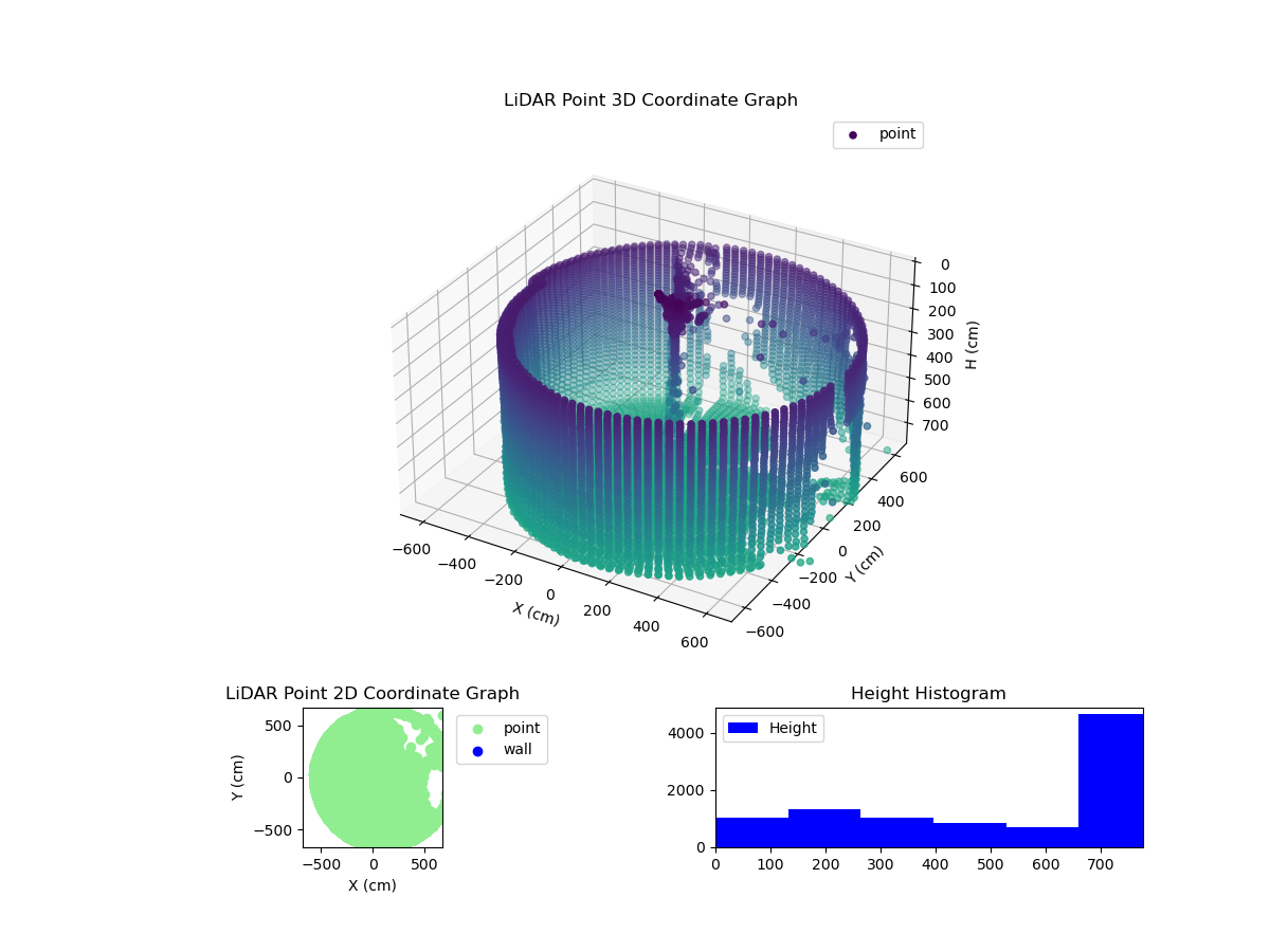 3D Plot
