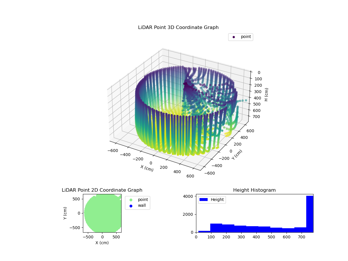 3D Plot