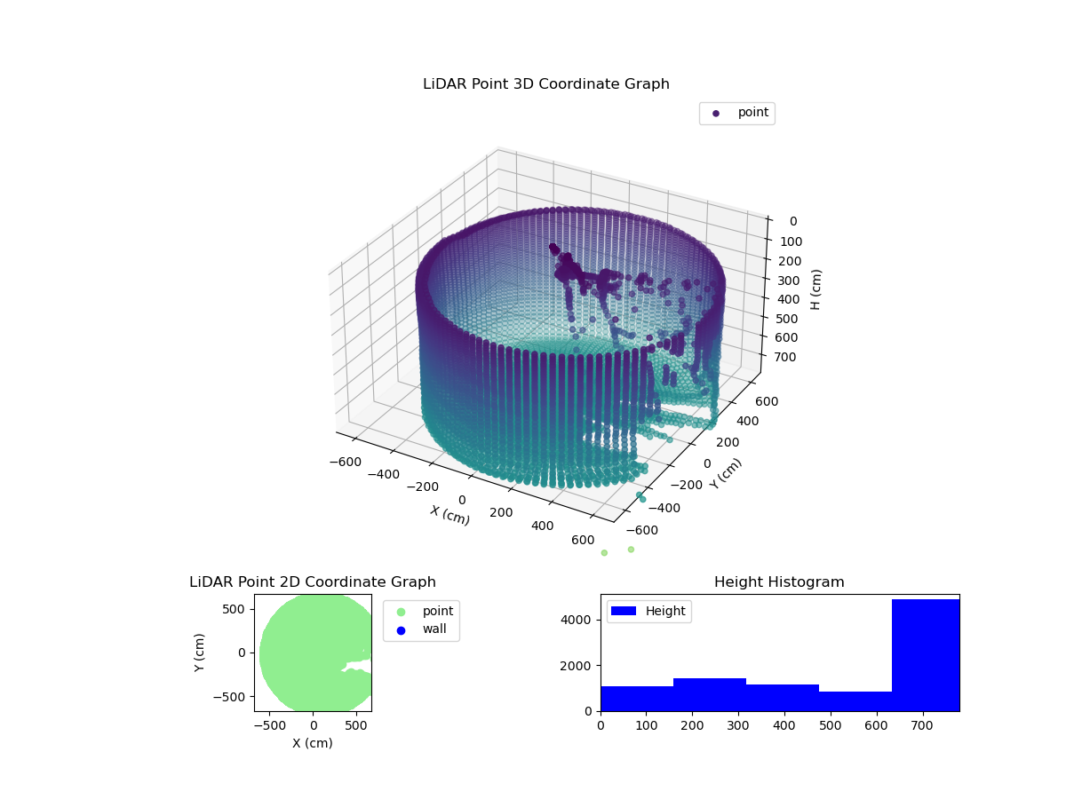 3D Plot