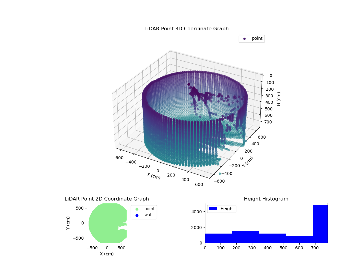 3D Plot