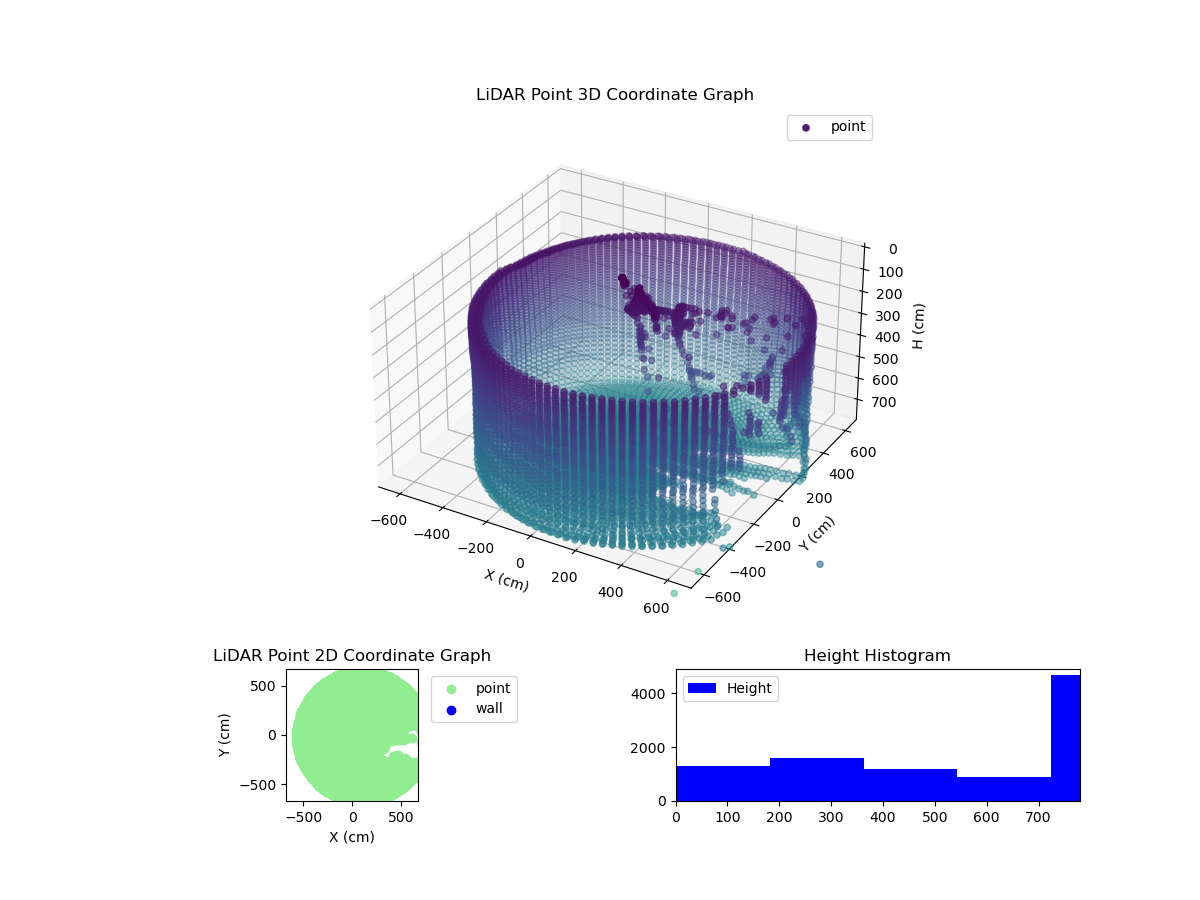 3D Plot