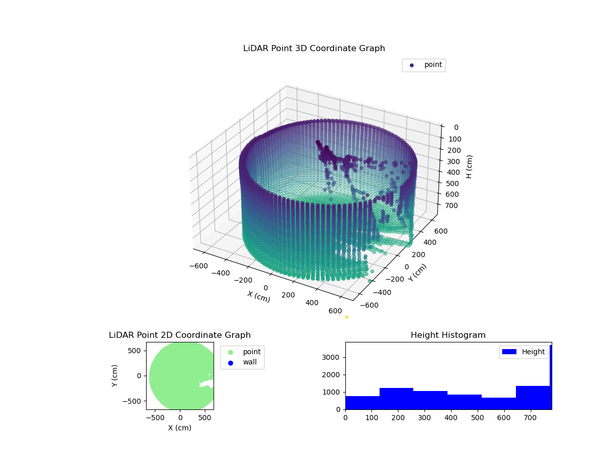 3D Plot