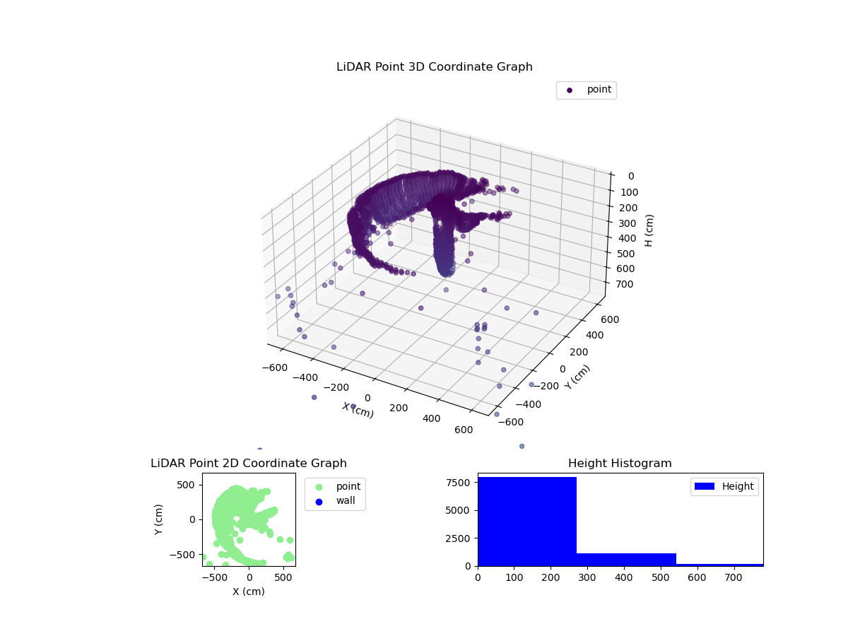 3D Plot