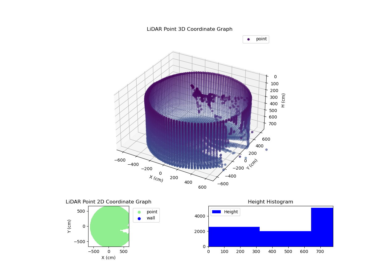 3D Plot