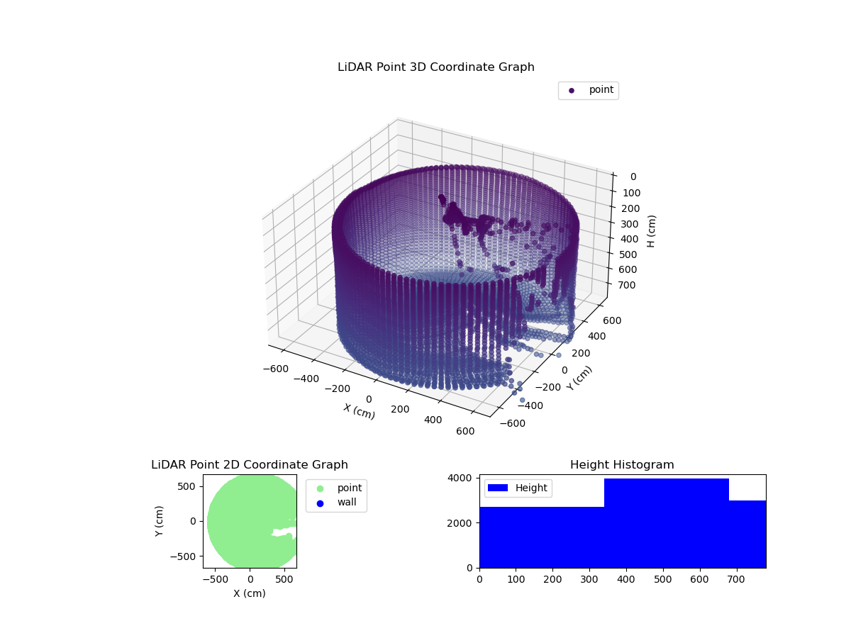 3D Plot