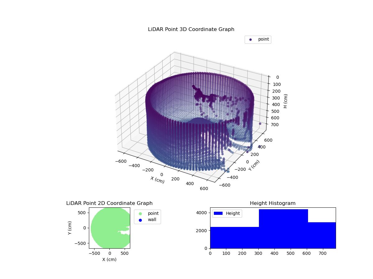 3D Plot