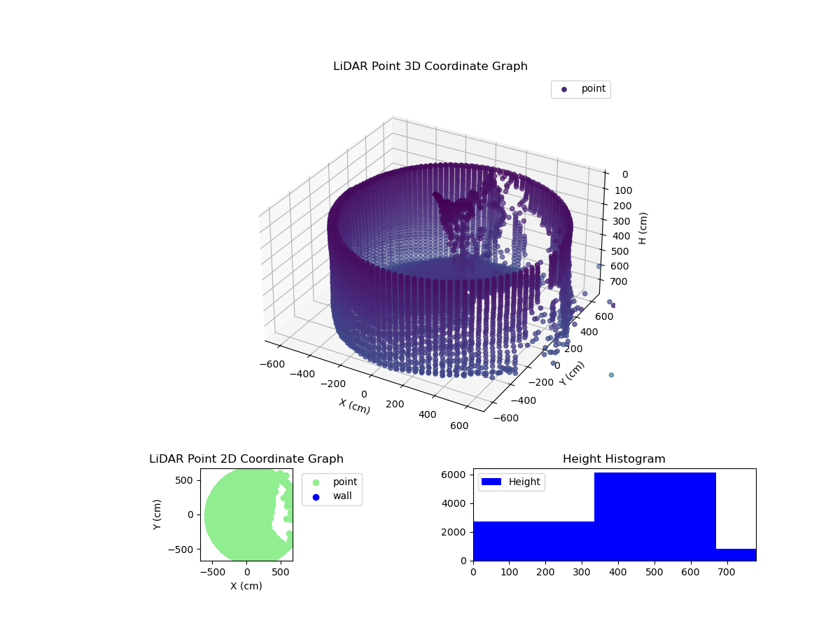 3D Plot