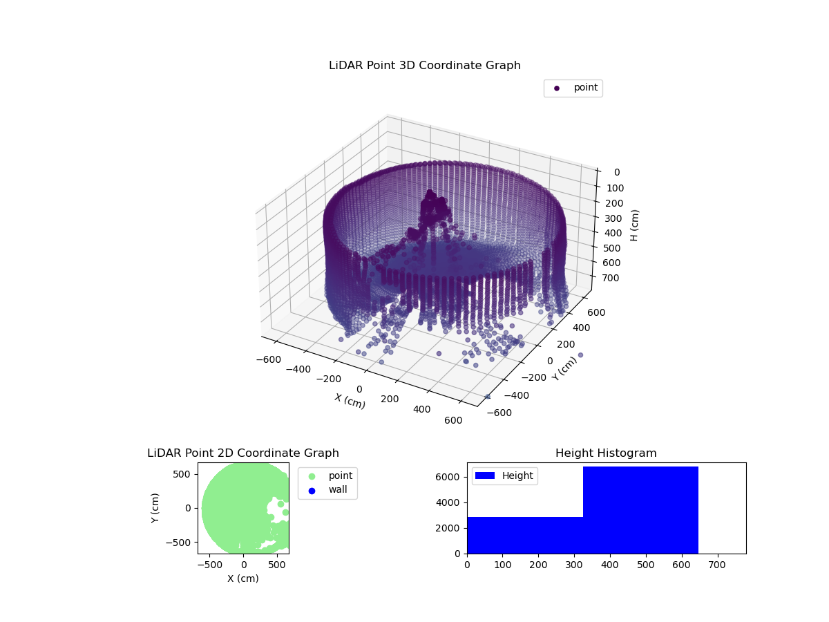 3D Plot
