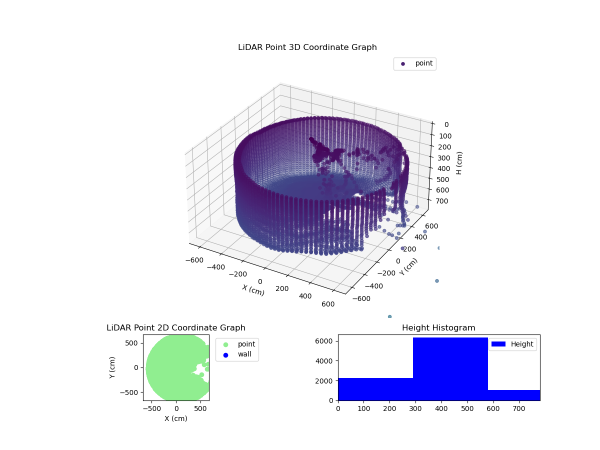 3D Plot
