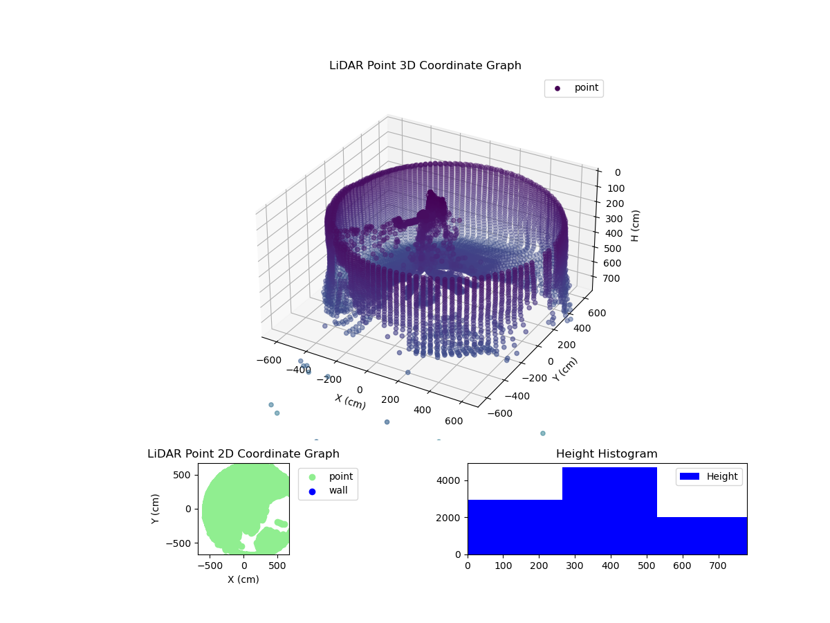 3D Plot