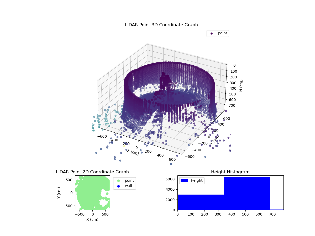 3D Plot